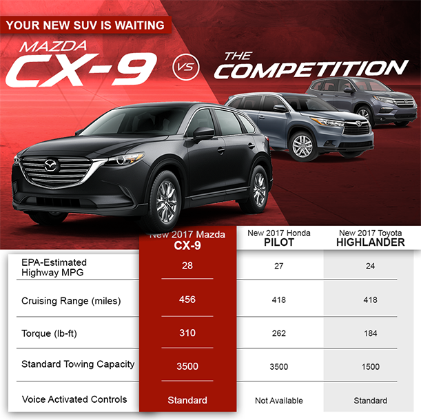 Compare 2017 Mazda CX-9 SUV to Honda Pilot and Toyota Highlander, Naples Mazda, Naples FL, Naples, Bonita Springs, Estero, Marco Island