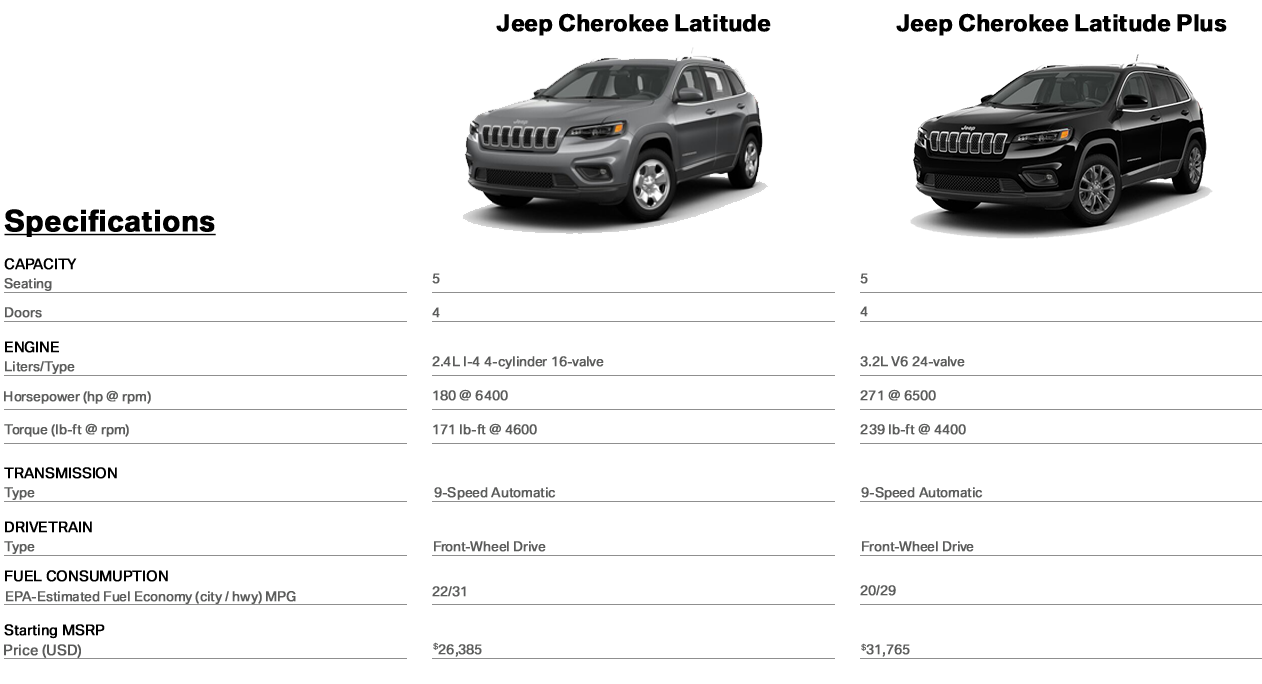 Jeep Dealers Cleveland >> 2019 Jeep Cherokee Research Crown Cdjr Of Cleveland Jeep Dealers Cleveland >> 2019 Jeep Cherokee Research Crown Cdjr Of Cleveland
