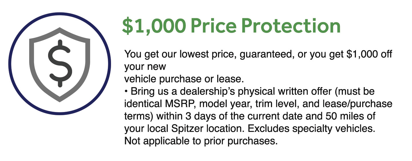Spitzer Shield features
